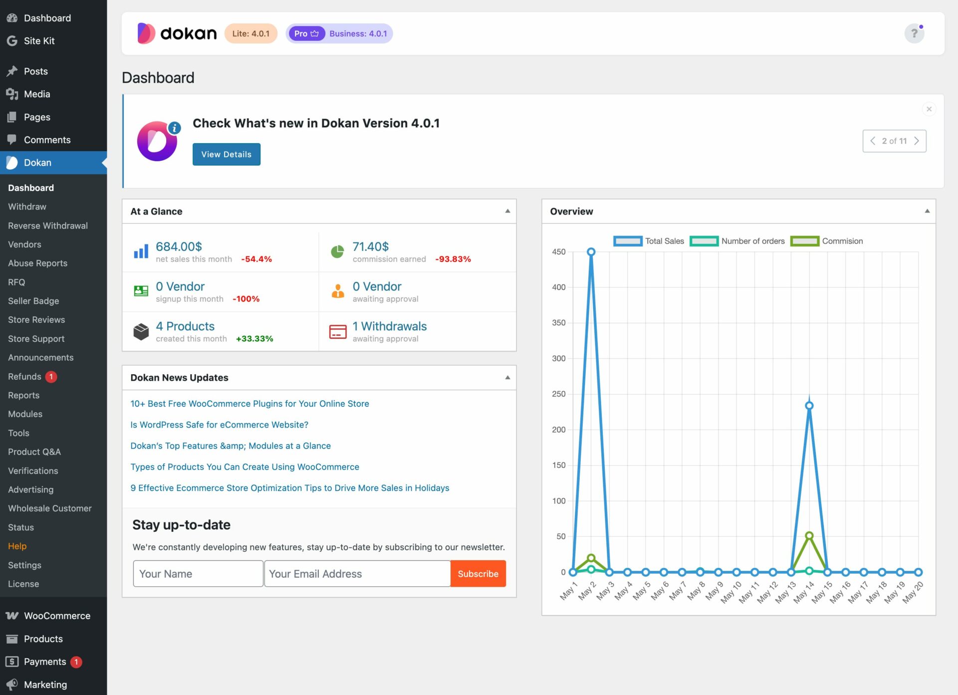 Dokan Review - Dokan Admin Dashboard